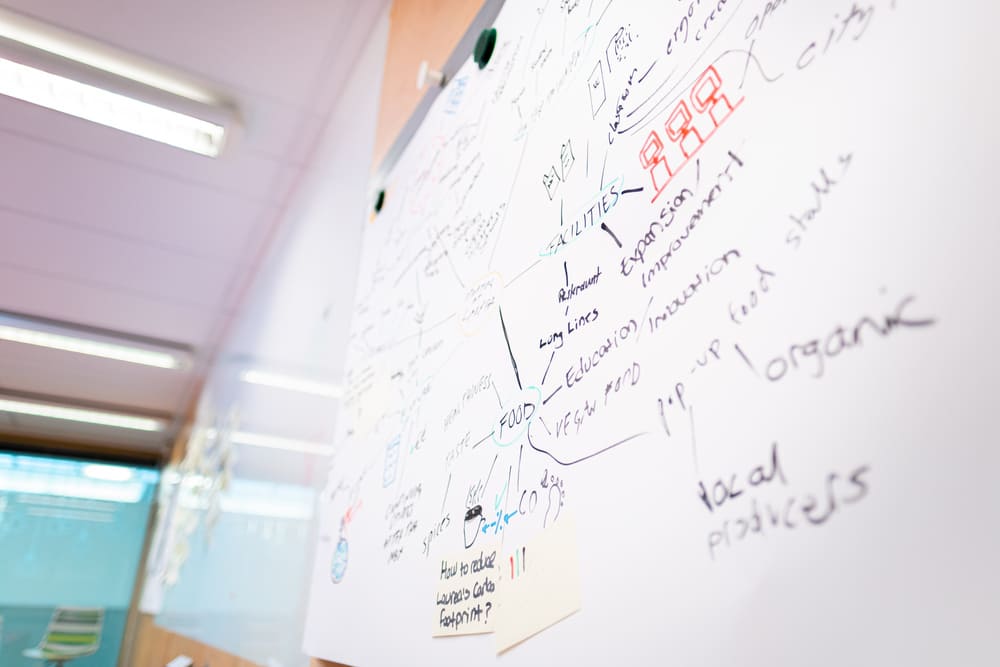 A whiteboard covered in notes, ideas, and a mind map from a brainstorming session